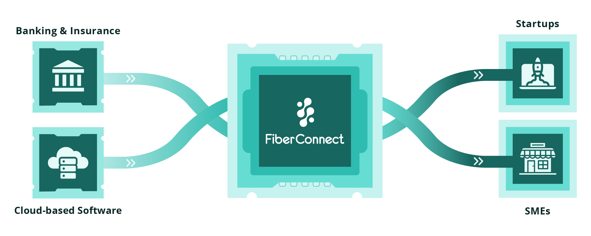 Embody FinTech in Your Business